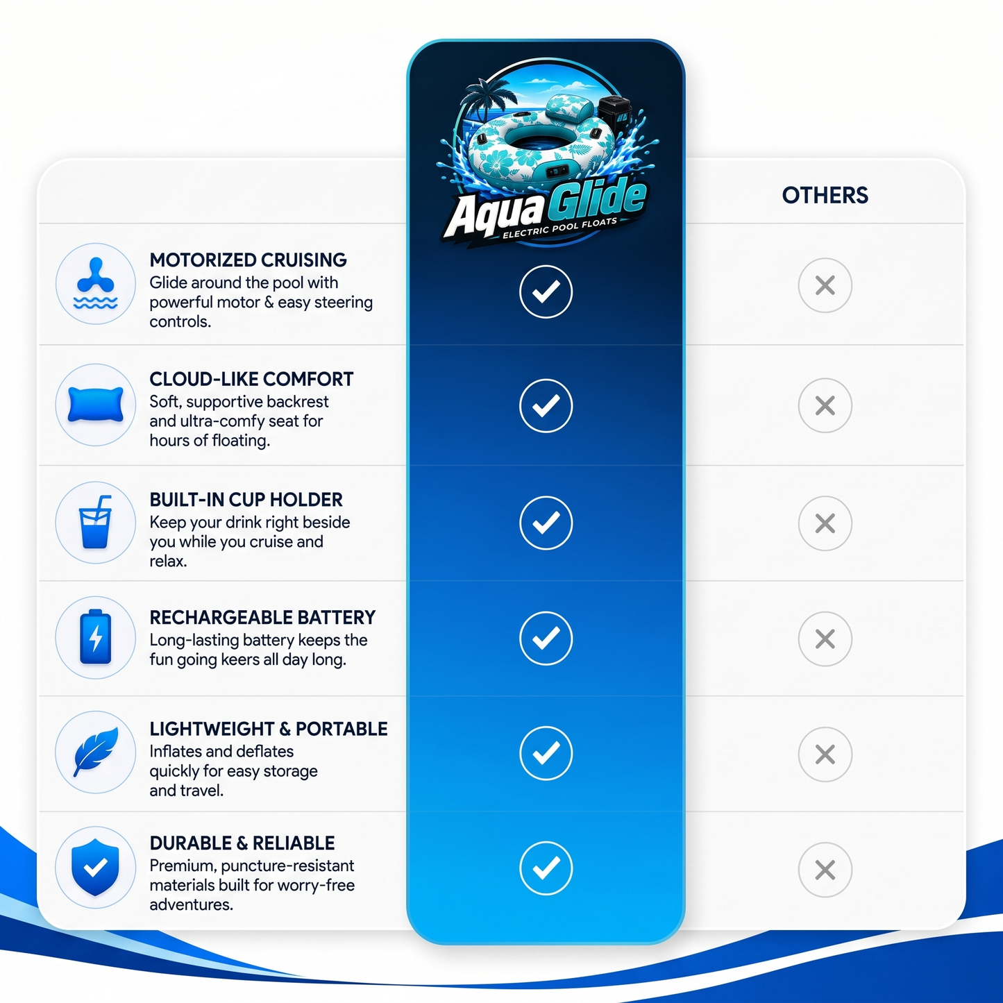 Aqua Float